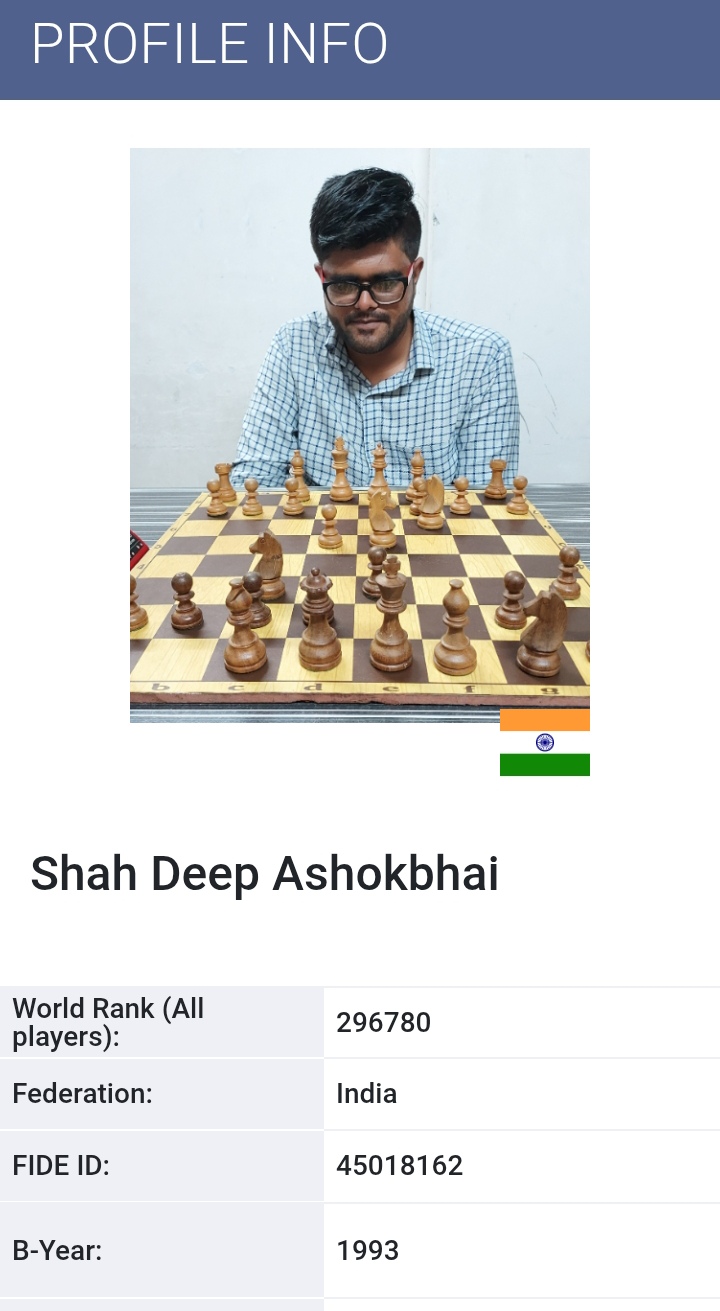 FIDE Rating Certificate